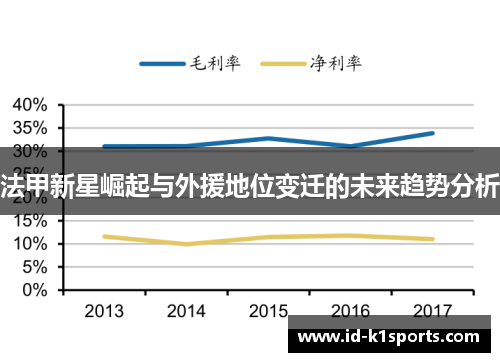 法甲新星崛起与外援地位变迁的未来趋势分析