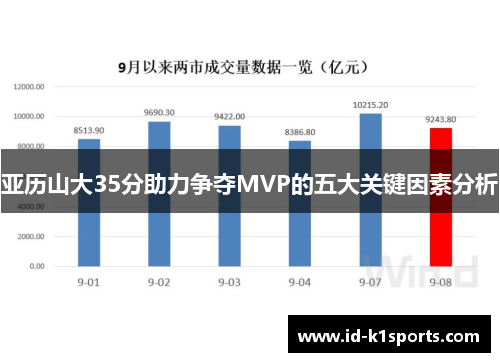亚历山大35分助力争夺MVP的五大关键因素分析