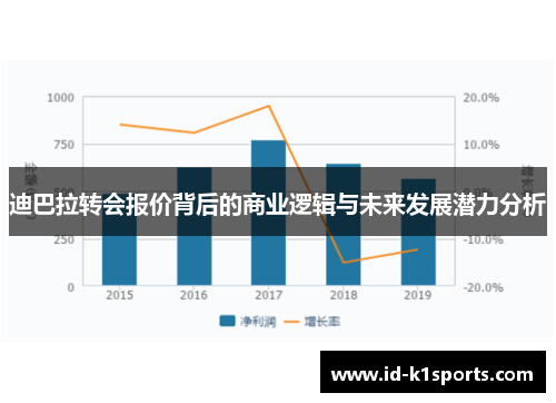 迪巴拉转会报价背后的商业逻辑与未来发展潜力分析