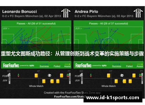 重塑尤文图斯成功路径:从管理创新到战术变革的实施策略与步骤 重塑尤文图斯成功路径:从管理创新到战术变革的实施策略与步骤